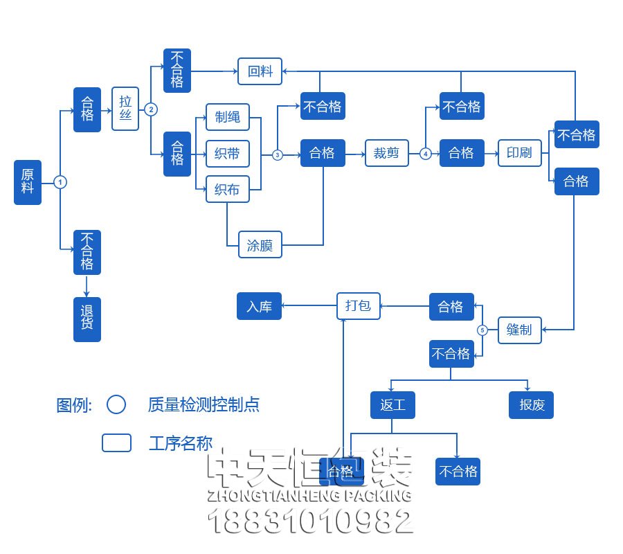 ba(chn)^